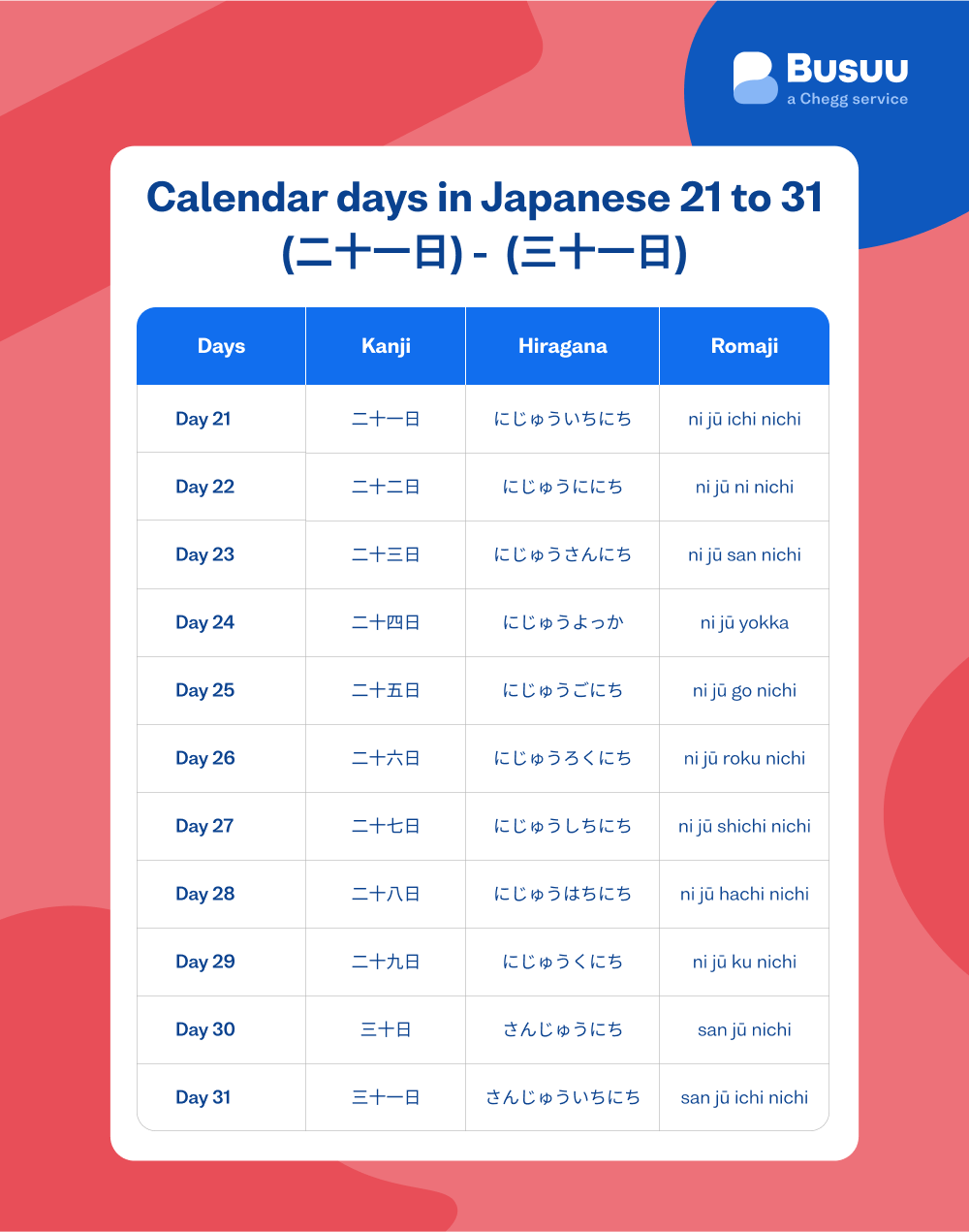 japanese days month busuu