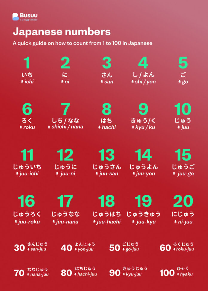 Japanese numbers infographic chart: 1 to 100