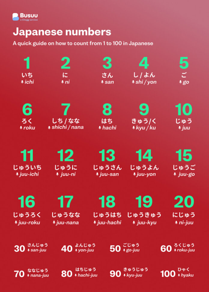 Japanese numbers busuu