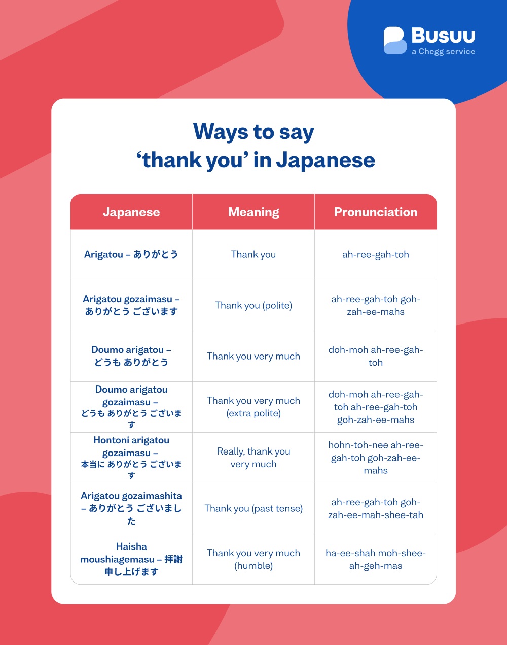 Top 15 Japanese Slang Words