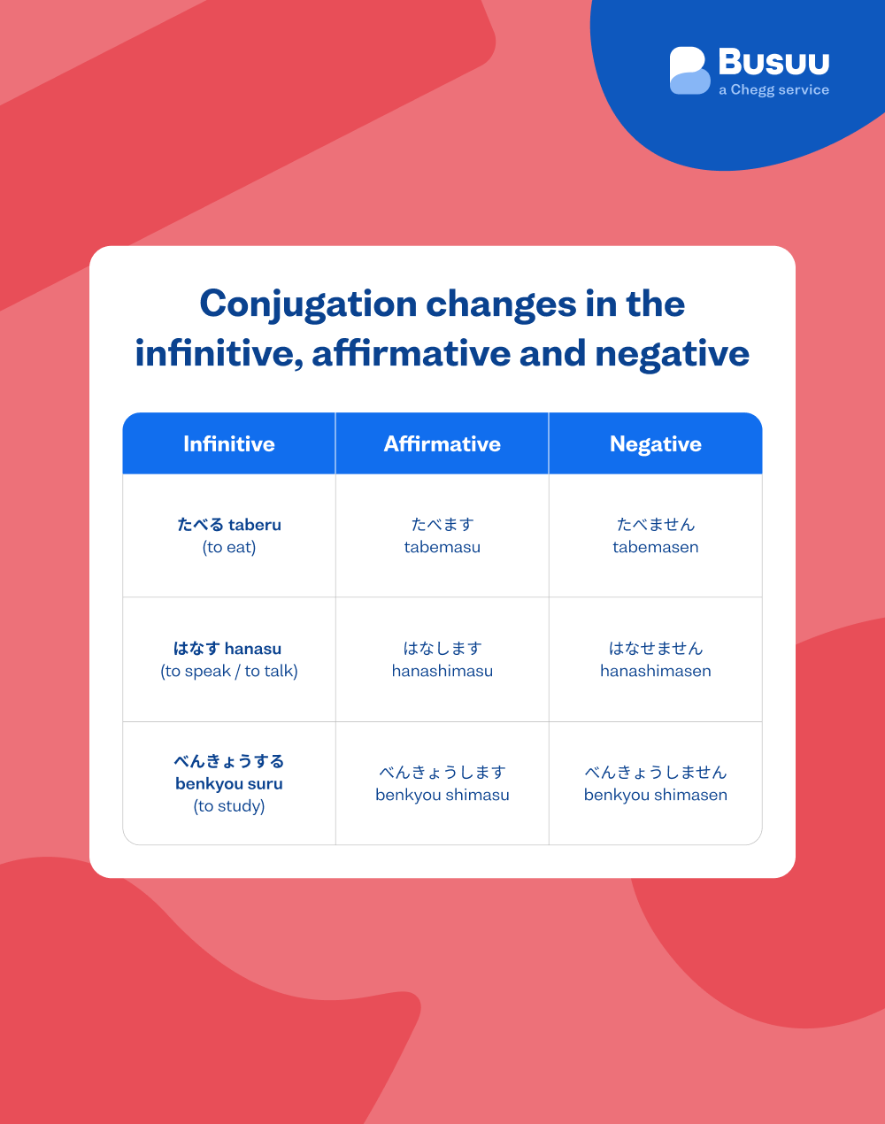 japanese verbs busuu