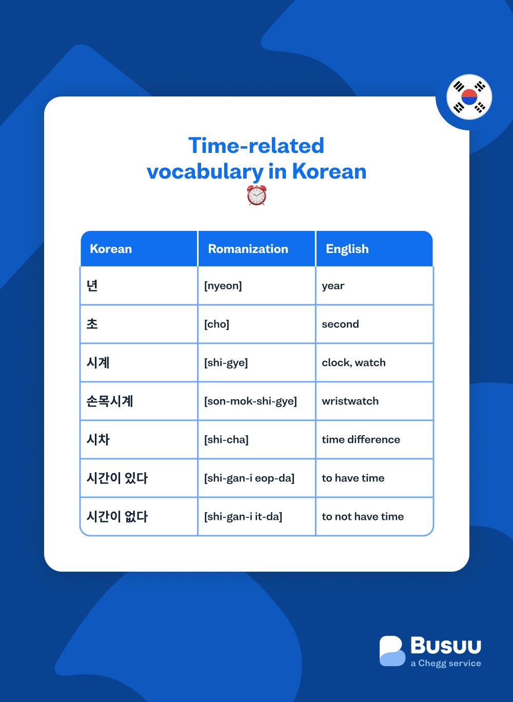 telling-time-in-korean busuu