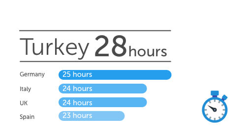 average hours studied 2017