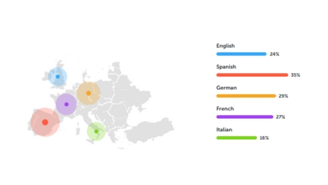 languages eng