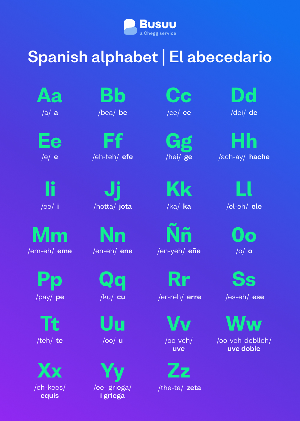 I made my own Spanish Alphabet Lore! I know one already exists