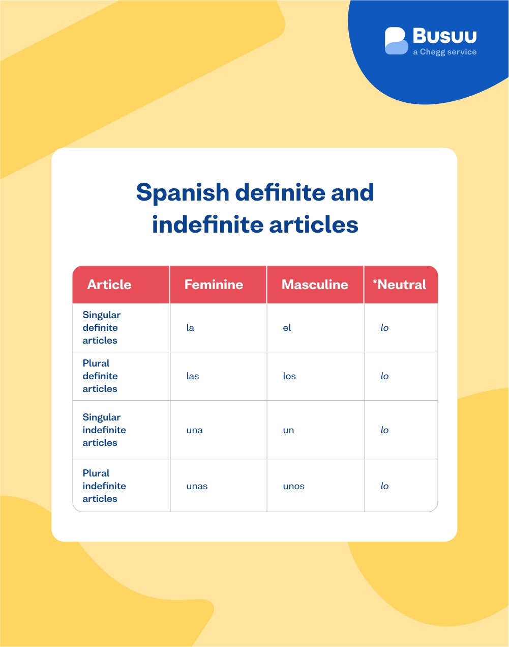 spanish-definite-indefinite-articles