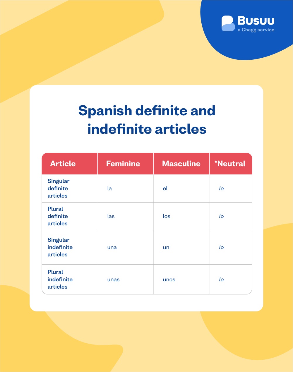 Definite And Indefinite Spanish