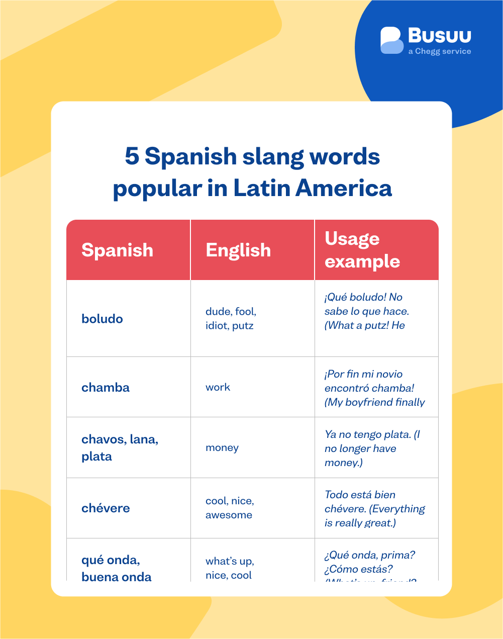 spanish slang busuu