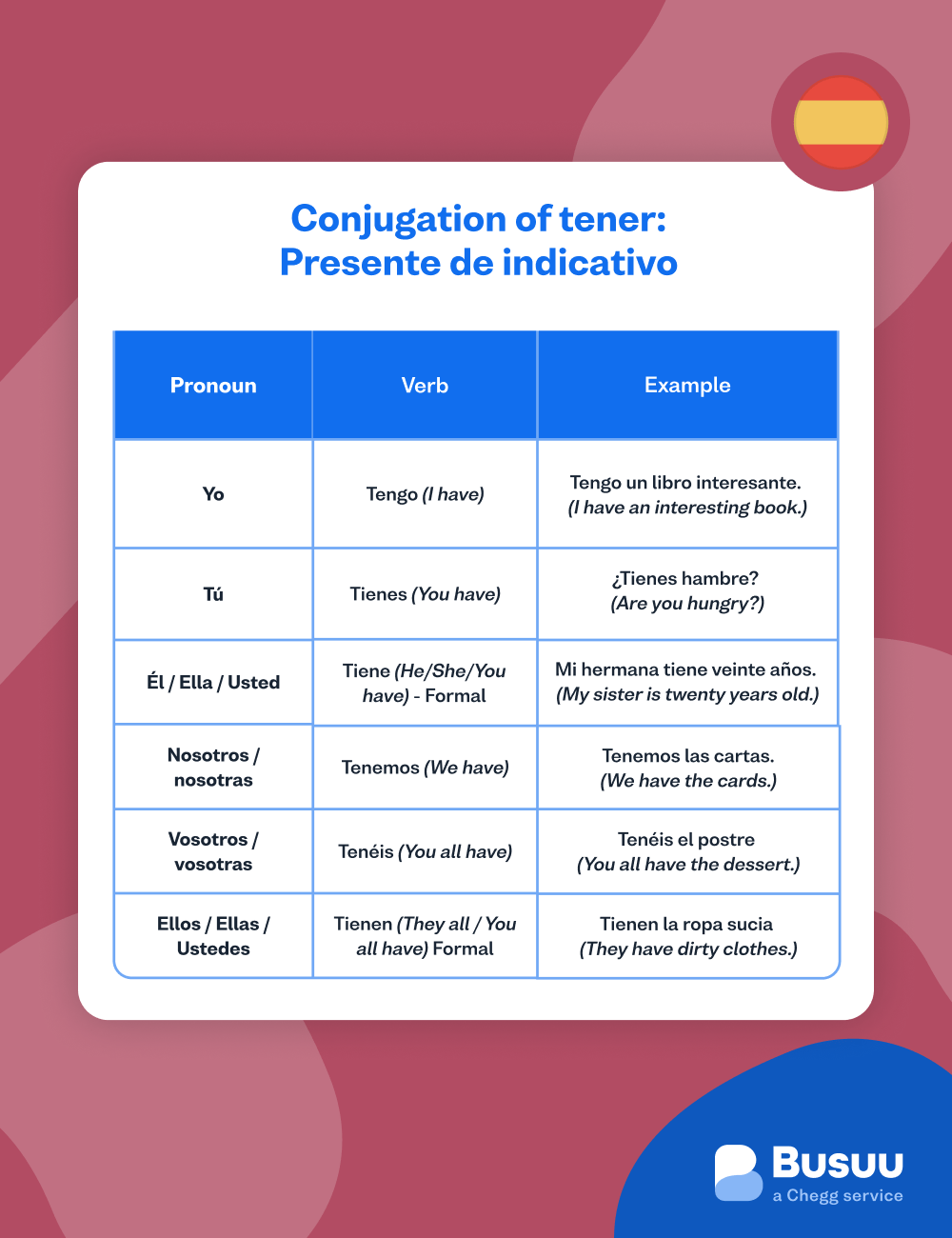 tener-conjugation-presente-de-indicativo