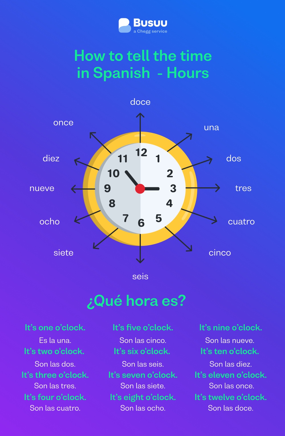 Time in Spanish - Hours