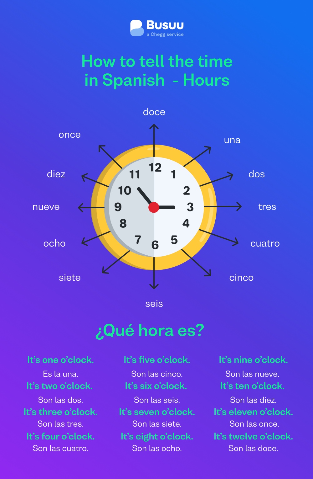 turn homework on time in spanish