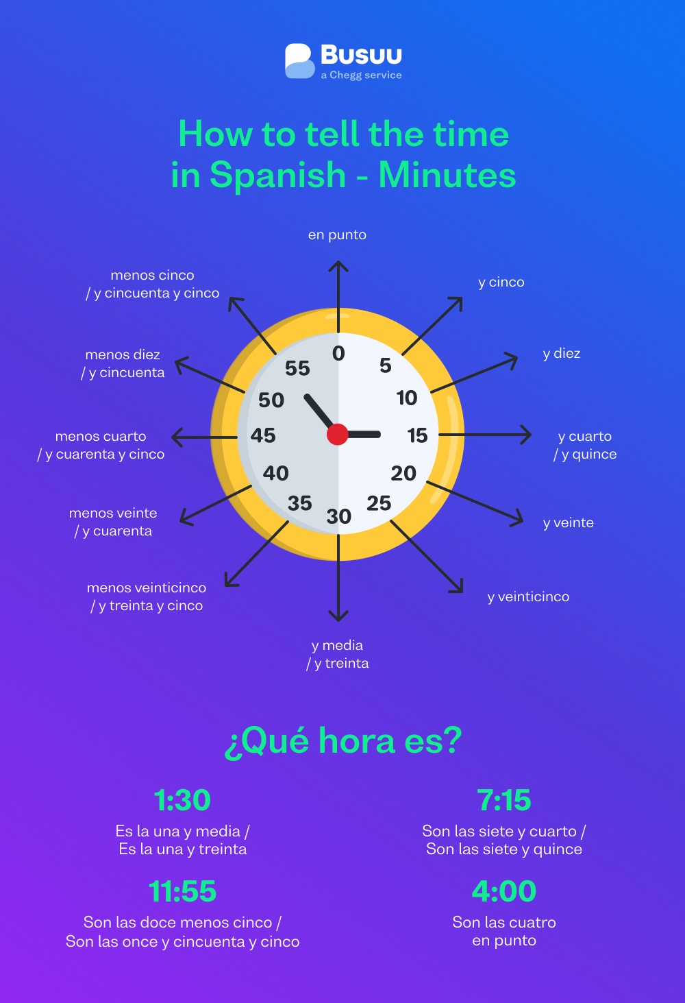Time in Spanish - MInutes