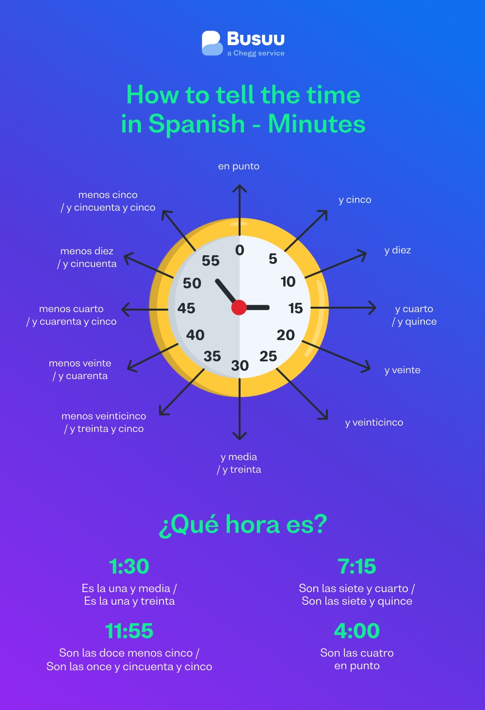 travel back in time in spanish