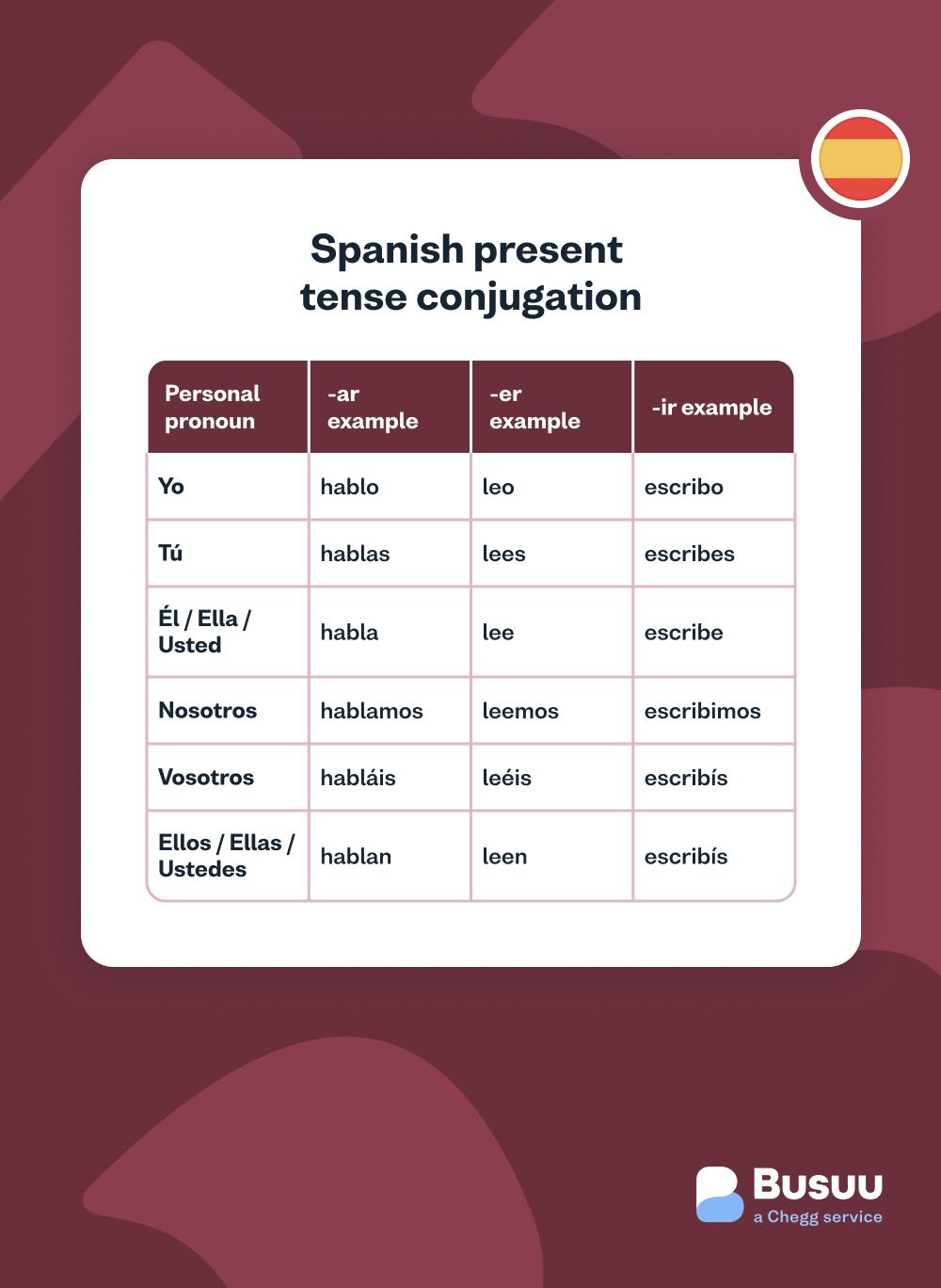 verb-conjugations busuu